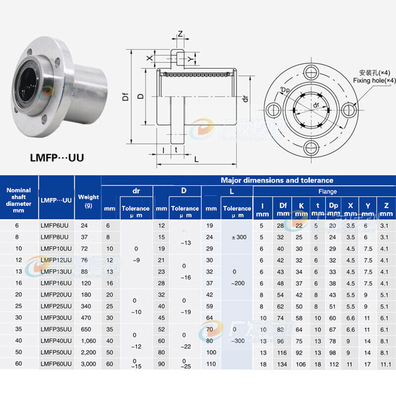 Round Flange Router Shaft Linear Bushing Bearings LMFP Series Shaft dia. 6-60mm