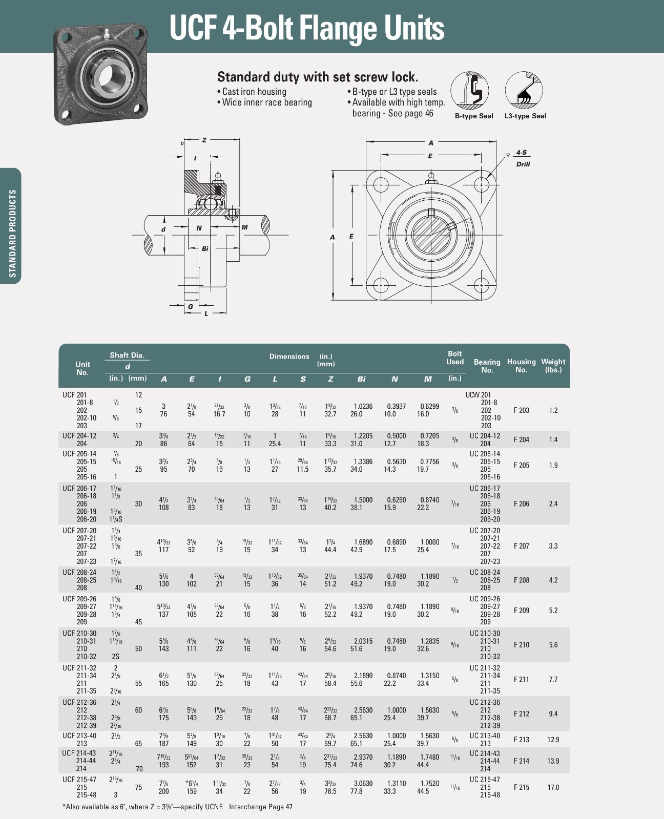 30MM Bore UCF206-30 Premium 4-Bolt Flange Mounted bearing, Set Screw