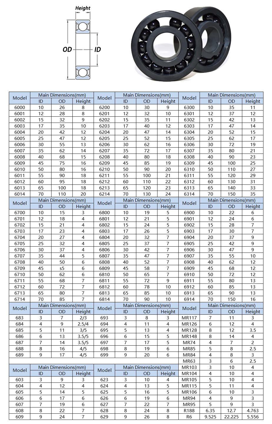 ID 5mm – 50mm Si3N4 Ceramic Bearing High Temperature Resistance 1200℃ Insulation