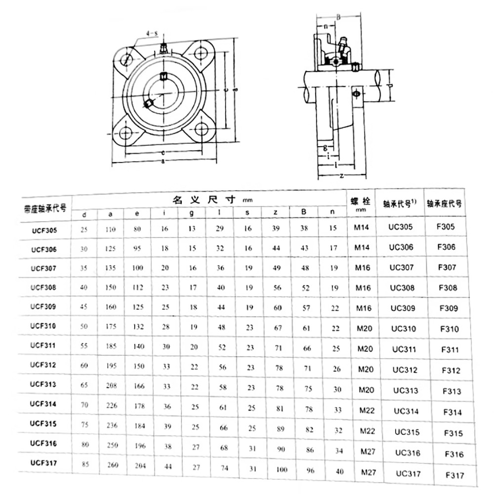 UCF METRIC FLANGED PILLOW BLOCK SELF LUBE BEARING UNIT UCF305~310 BORE 25mm~50mm