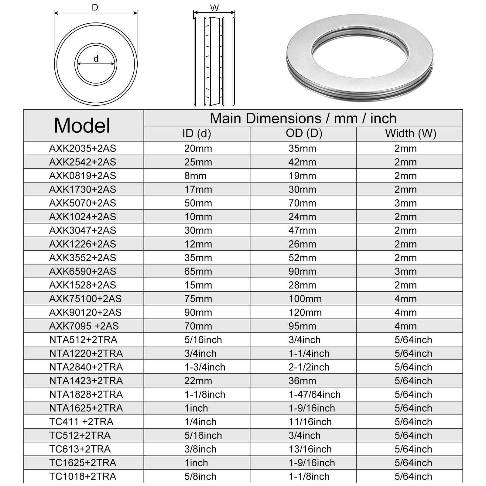 NTA1828 Thrust Needle Roller Bearings 1-1/8″x1-47/64″x5/64″ with Washer 5pcs