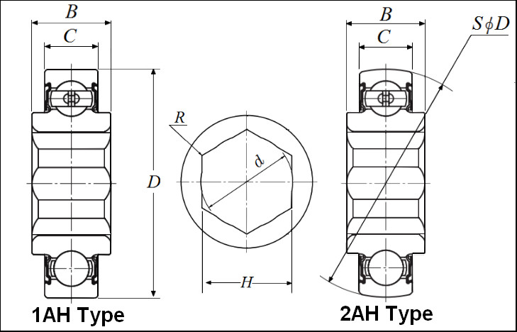 204KRR2 HEX BORE BEARING d=3/4″ D=47mm H=18mm B=21mm C=14mm FLAT OD JUNE110