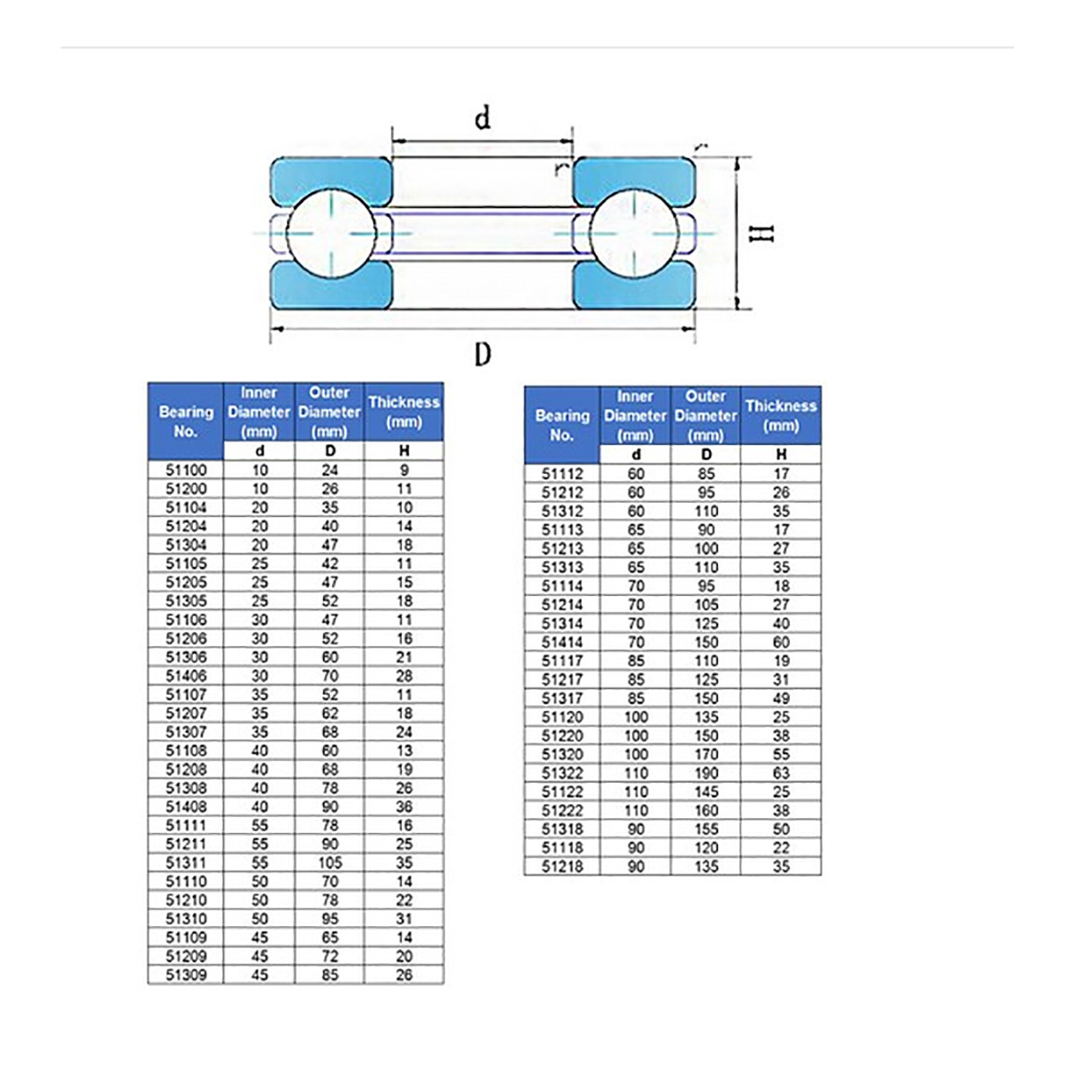 Bore 10mm to 110mm Plane Thrust Ball Bearings Grooved Bearings No.51100 – 51322