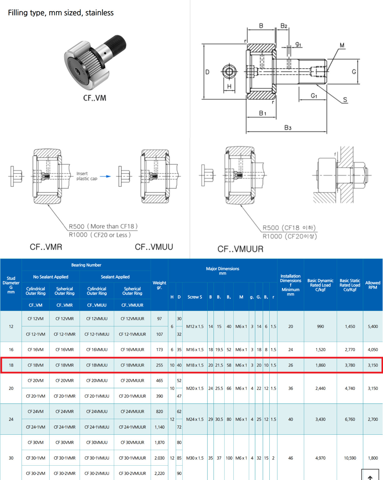 JALMAN CF18VM CF20VM CF20-1VM Stud Type Track Roller Bearing MADE IN KOREA