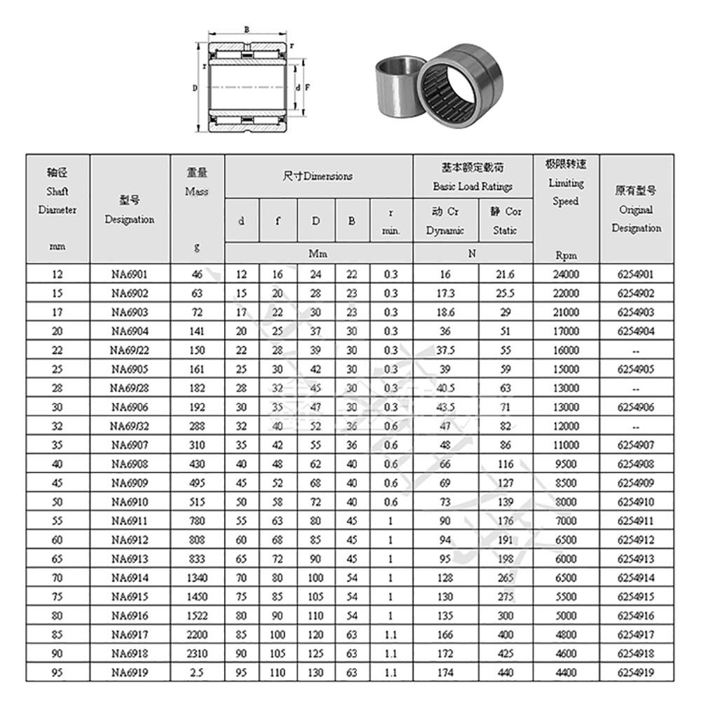 NA4900-NA6920 10-100mm Budget Needle Roller Bearing/Shaft Sleeve Inner Circle
