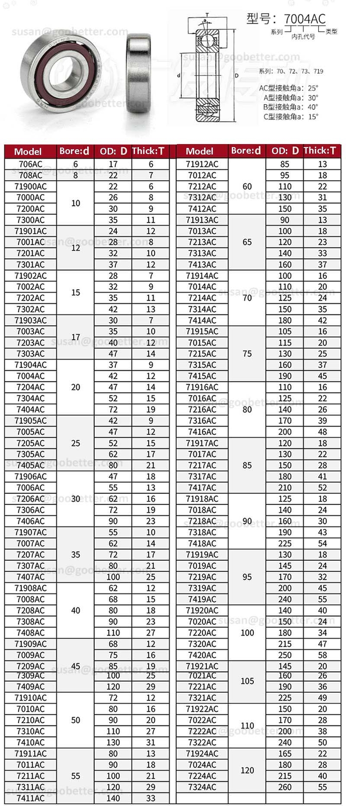 Angular Contact Bearing 7000AC – 7220AC Super Precision Bearing Steel ID 6-100mm