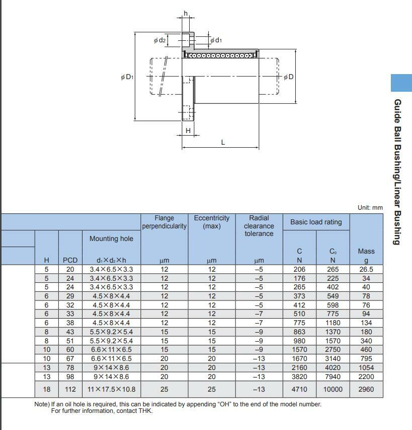 1PC THK LMF6UU Linear Ball Bearing Ball Socket 6x12x19mm.
