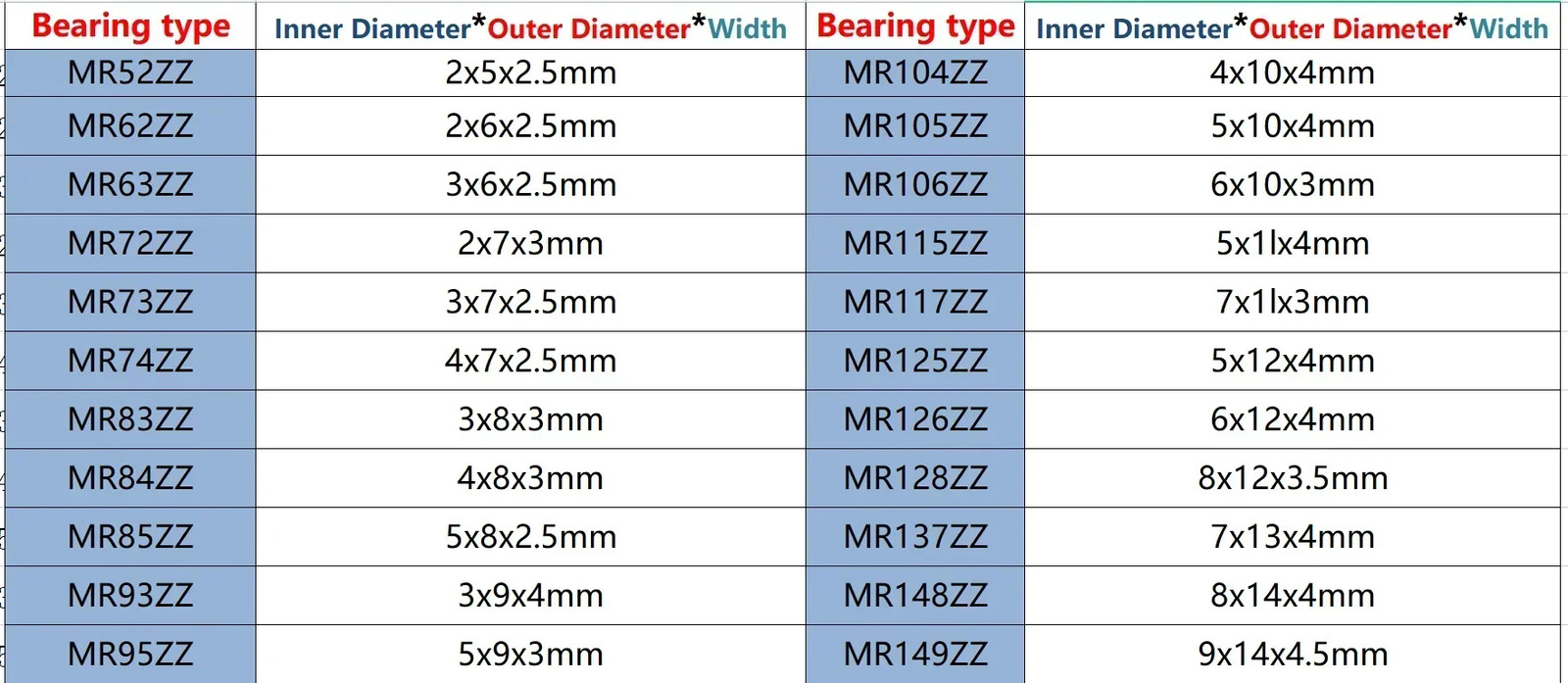 100pc MR52ZZ MR63ZZ MR85ZZ MR128ZZ MR137ZZ Metal Shielded Ball Bearing MR126ZZ