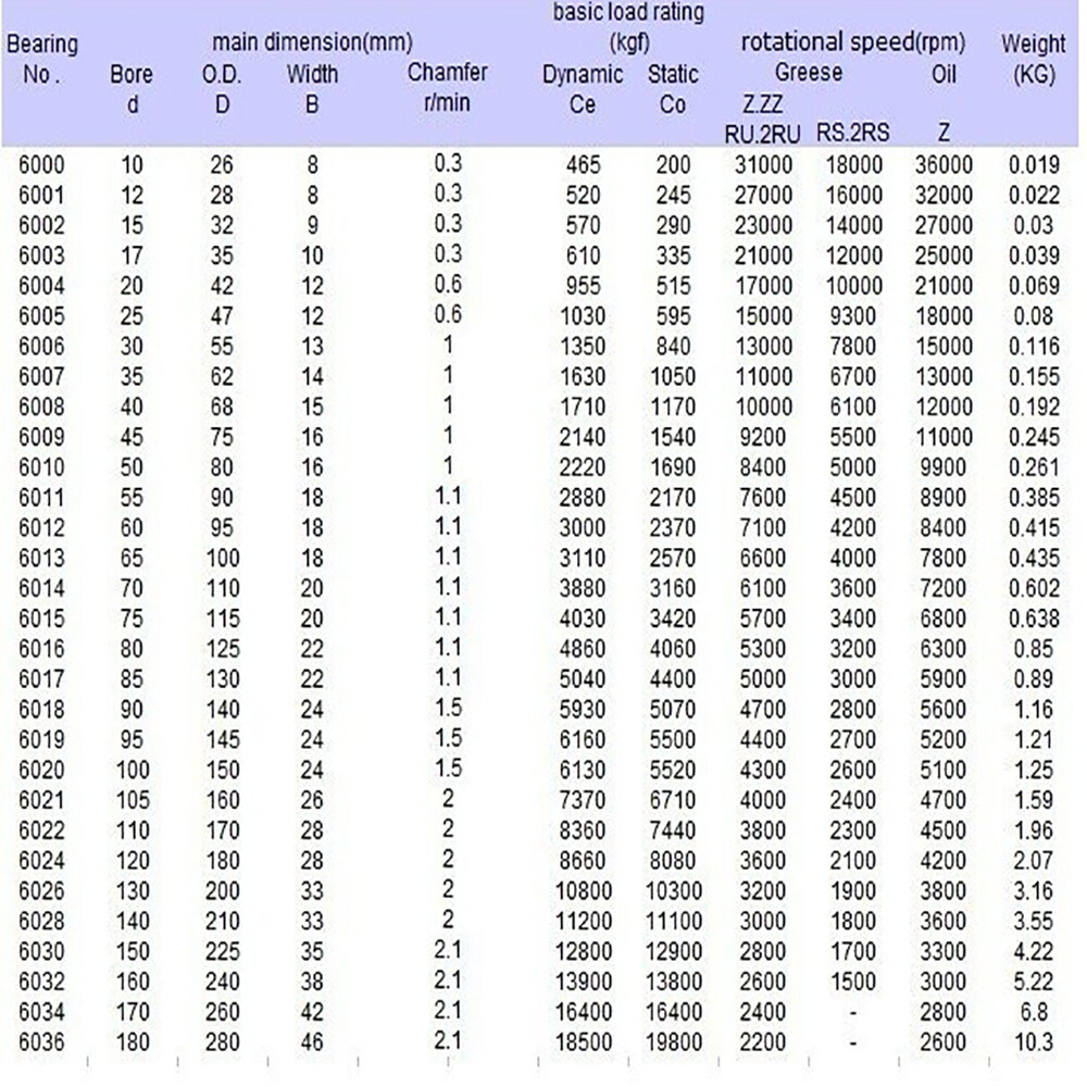 S6000ZZ / S6010ZZ Series 440 / 304 Stainless Steel Deep Groove Ball Bearing