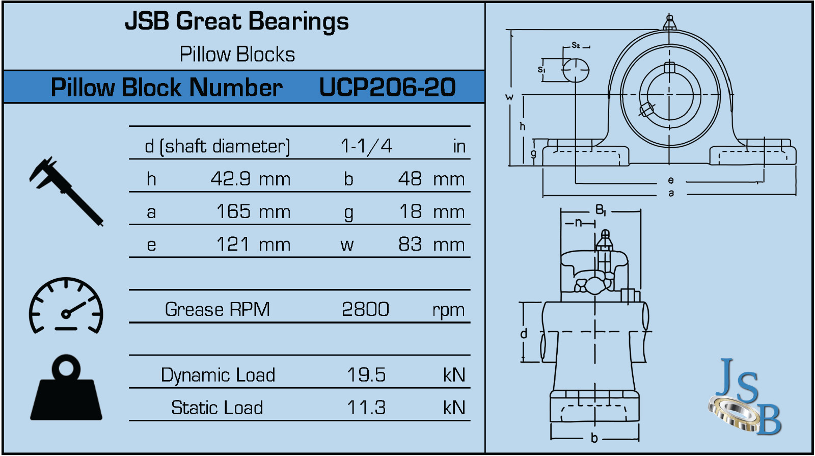 (Qt.2) UCP206-20 Solid Based Double Seal Pillow Block Bearings 1-1/4″ Bore