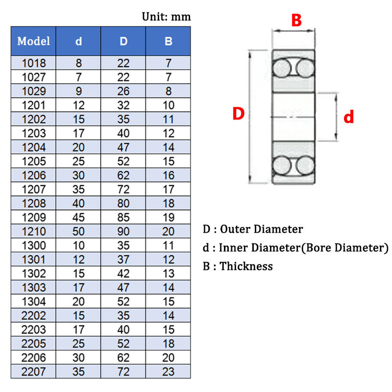 Double Row Self Aligning Ball Bearing 7mm to 50mm Shaft – Cylindrical Shaft New