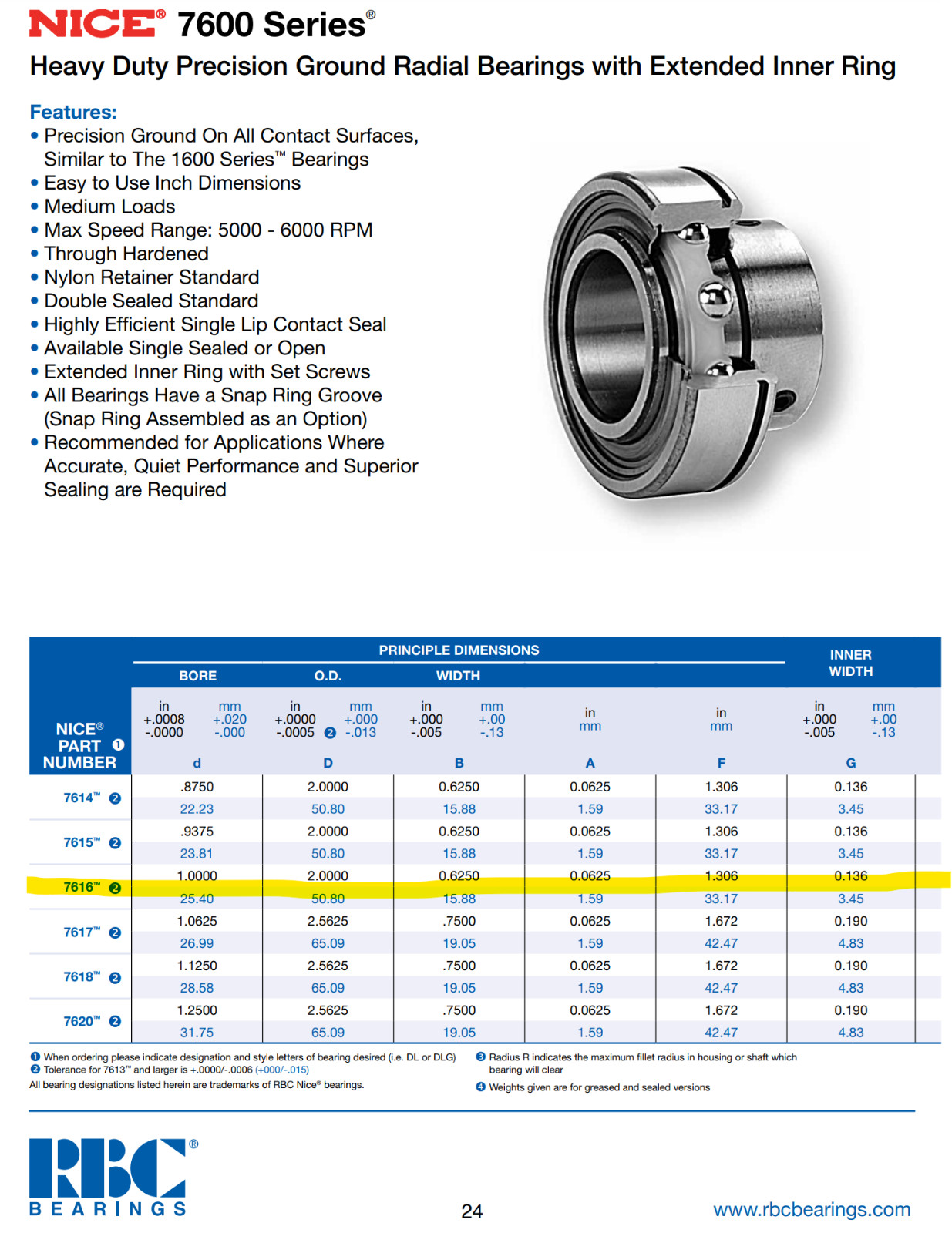 One Nice 7616 DLG Precision Deep Groove Bearing 1″ ID USA NEW