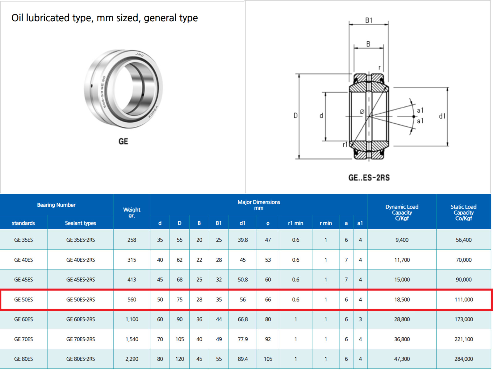 JALMAN Spherical Plain Bearing GE50ES-2RS MADE IN KOREA