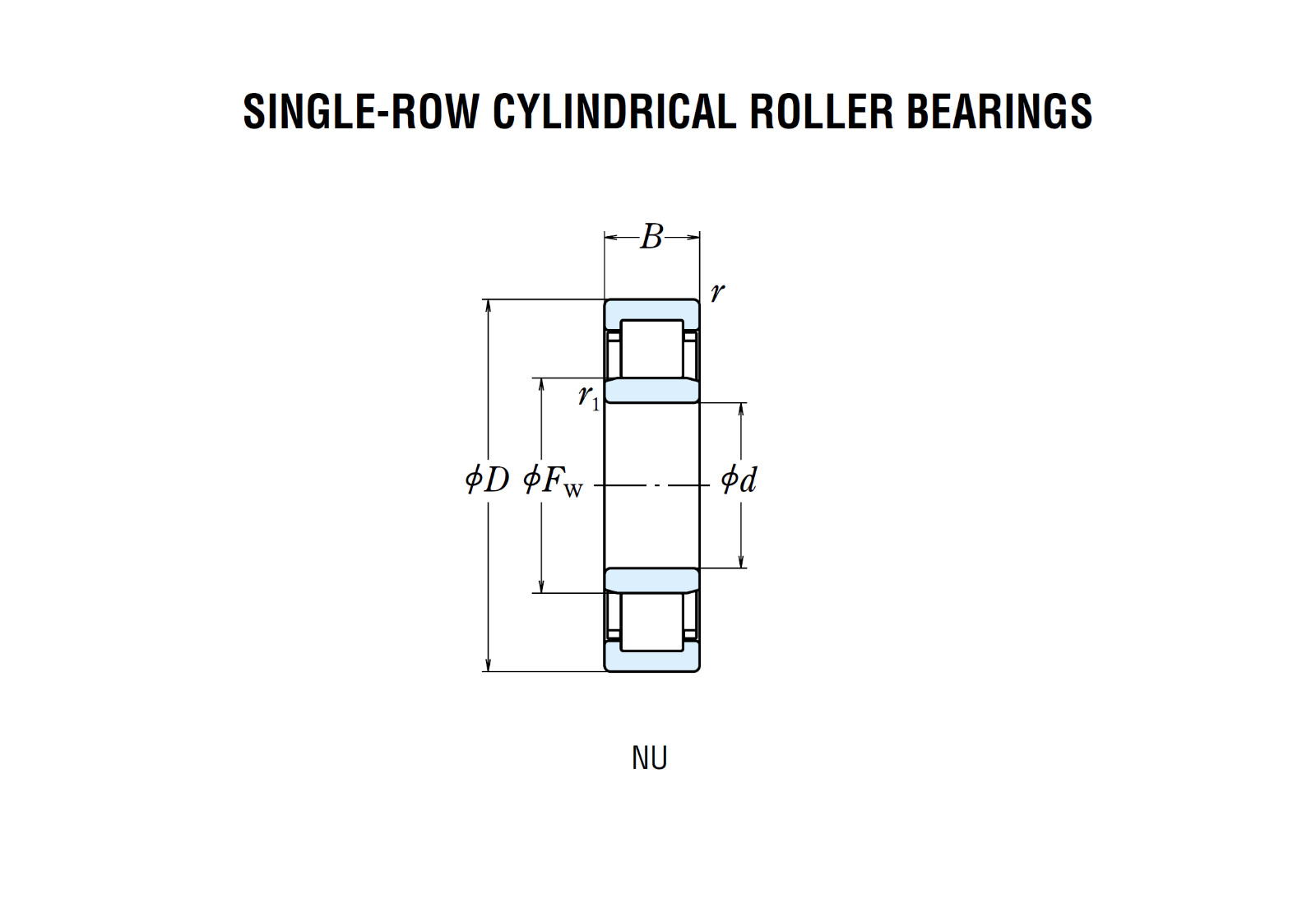 NSK NIB NU217W Japan 1PCS 85x150x28 Single Row Cylindrical Roller Bearing
