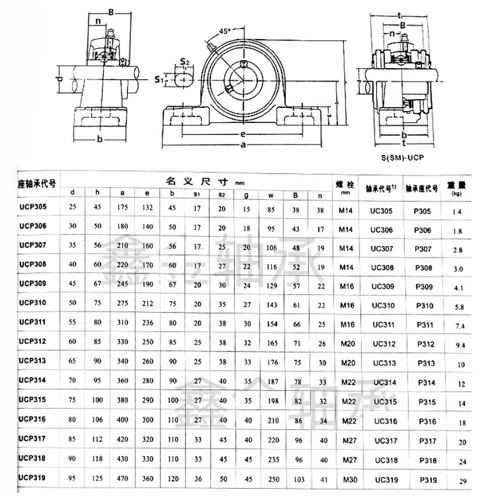 Self Lube Metric Take Up Unit Housing Flange Bearing UCP 305 306 307 308 309 312