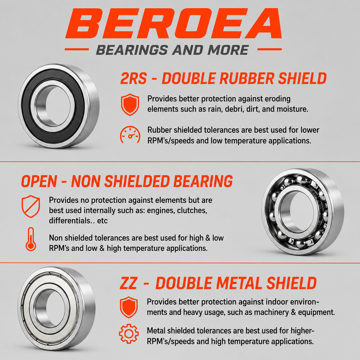 6006-2RS Ball Bearing 30x55x13mm 6006 2RS Rubber Sealed 10PCS