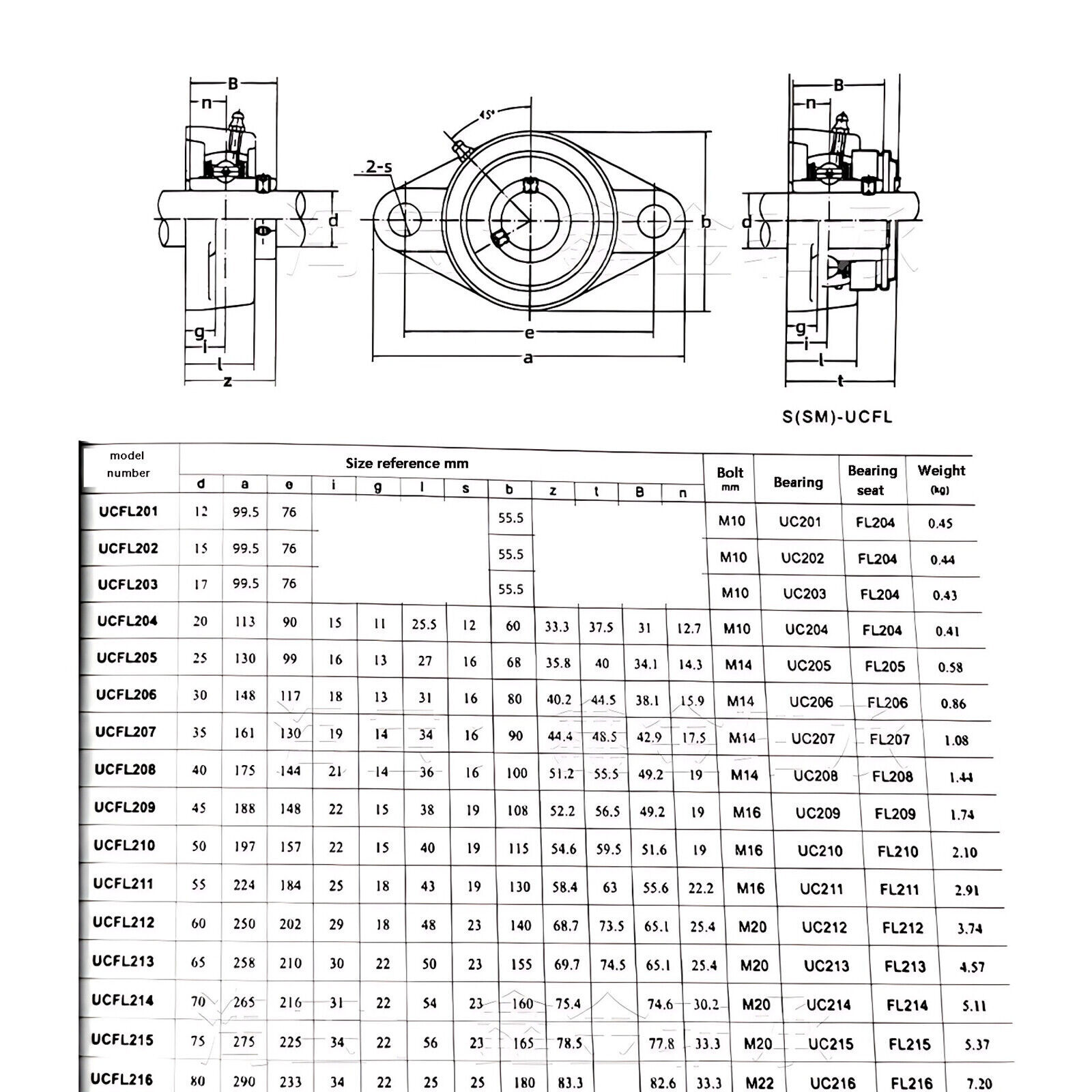 2 Bolt Solid Base 12/15/17/20 bis 60mm UCFL201-212 Pillow Block Flange Bearing