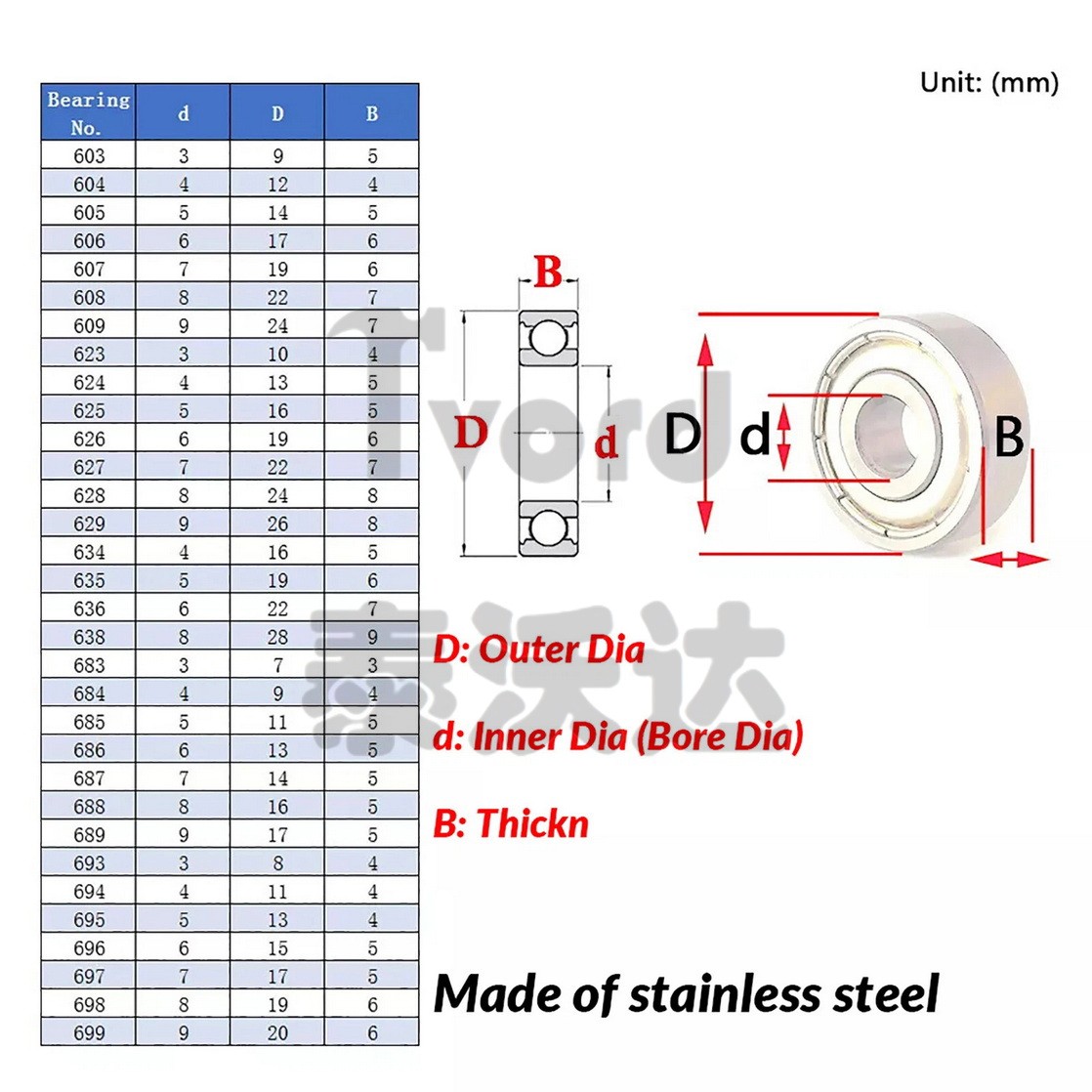 Stainless Steel Deep Groove Ball Bearings Miniature Shielded Bearing ID 2mm-55mm