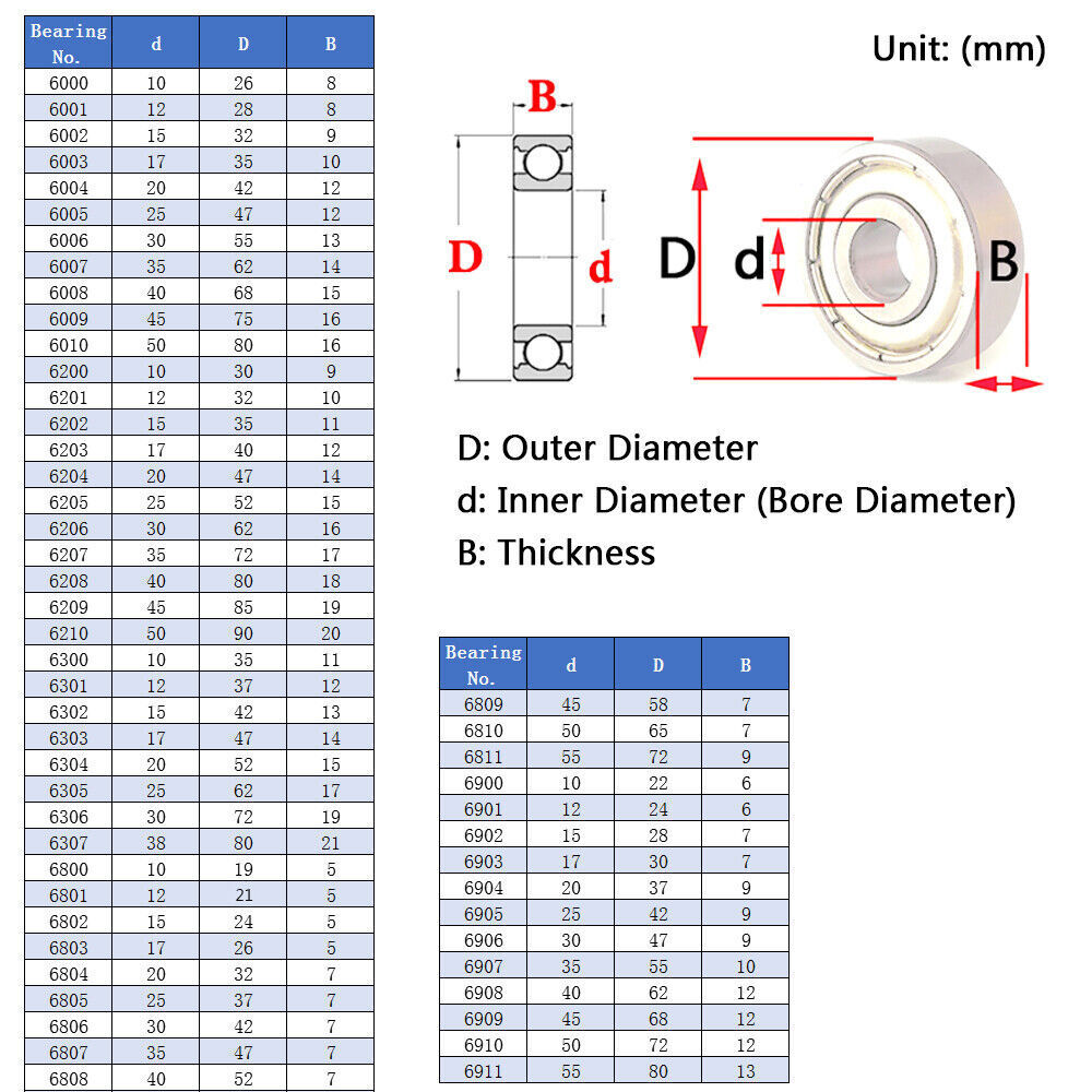 Deep Groove Ball Bearings Stainless Steel Miniature Shielded Bearing 2-50mm Bore