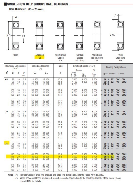 One (1) NSK 6015 ZZ C3 Deep Groove Bearing 75 MM ID Japan NIB NEW
