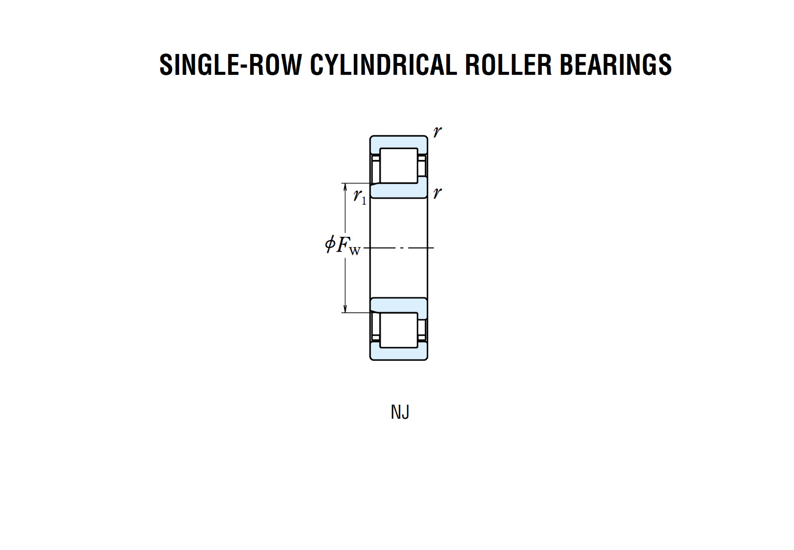 NSK NIB NJ2212W Japan 1PCS 60x110x28 Single Row Cylindrical Roller Bearing