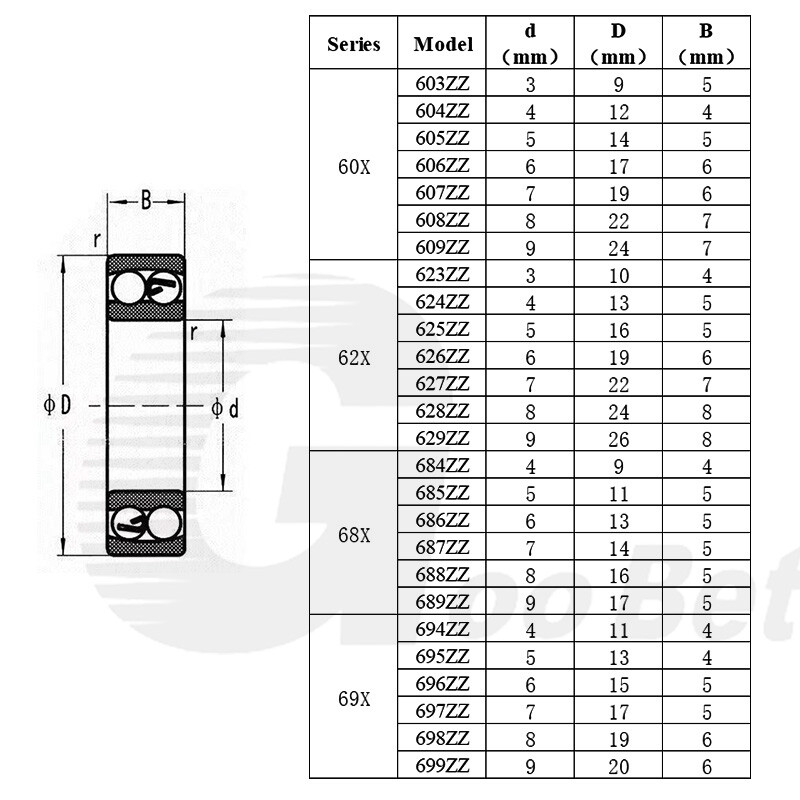 Mini Stainless Steel 304 440 Deep Groove Ball Bearings 603ZZ – 698ZZ Bore 3-9mm
