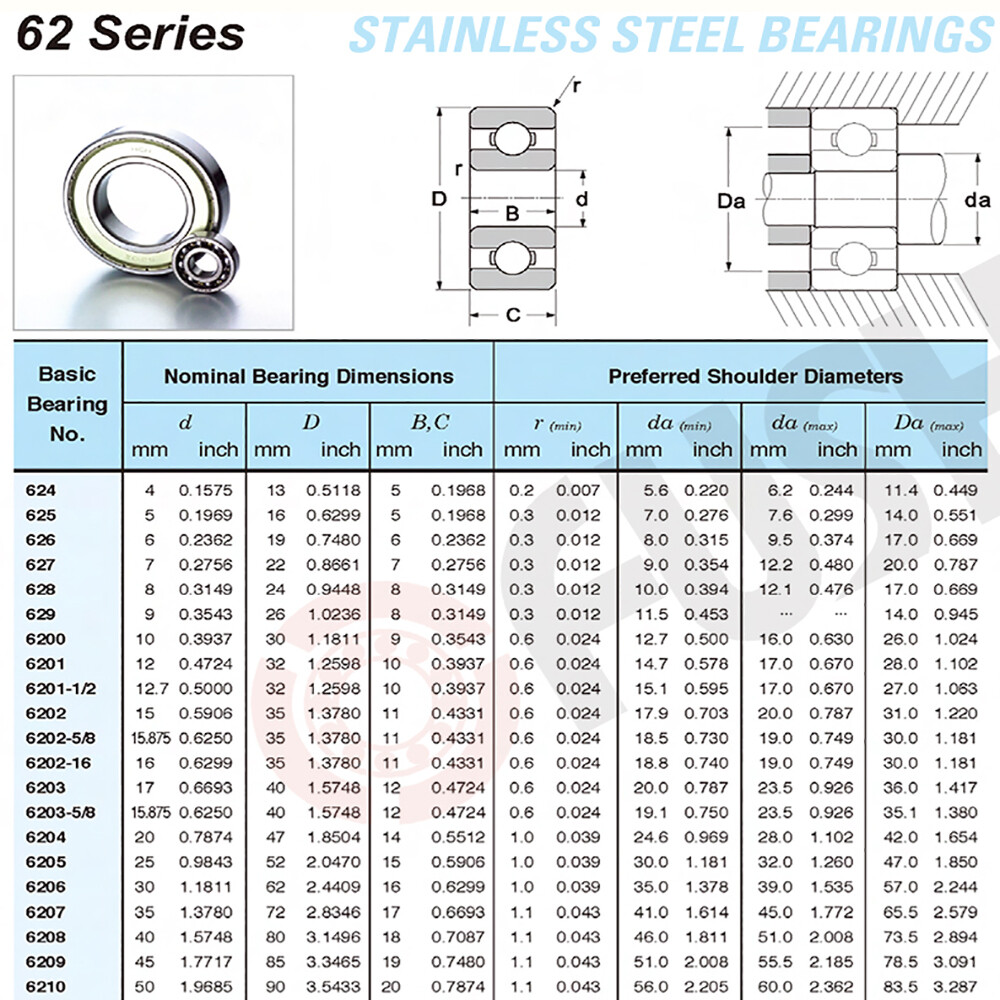 C&U 606 to 6309 Series – 2RS – ZZ Deep Groove Ball Roller Bearing Double Sealed
