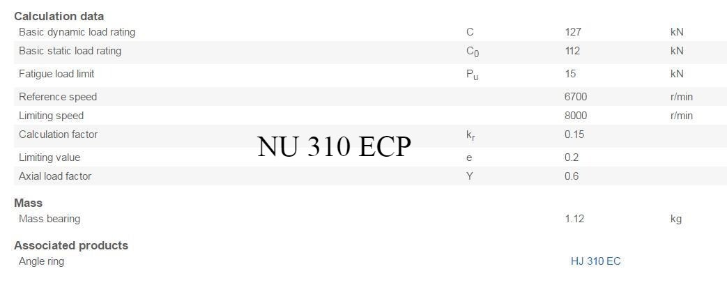 NU 310 ECP Cylindrical Roller Bearings 50x110x27mm. #SK