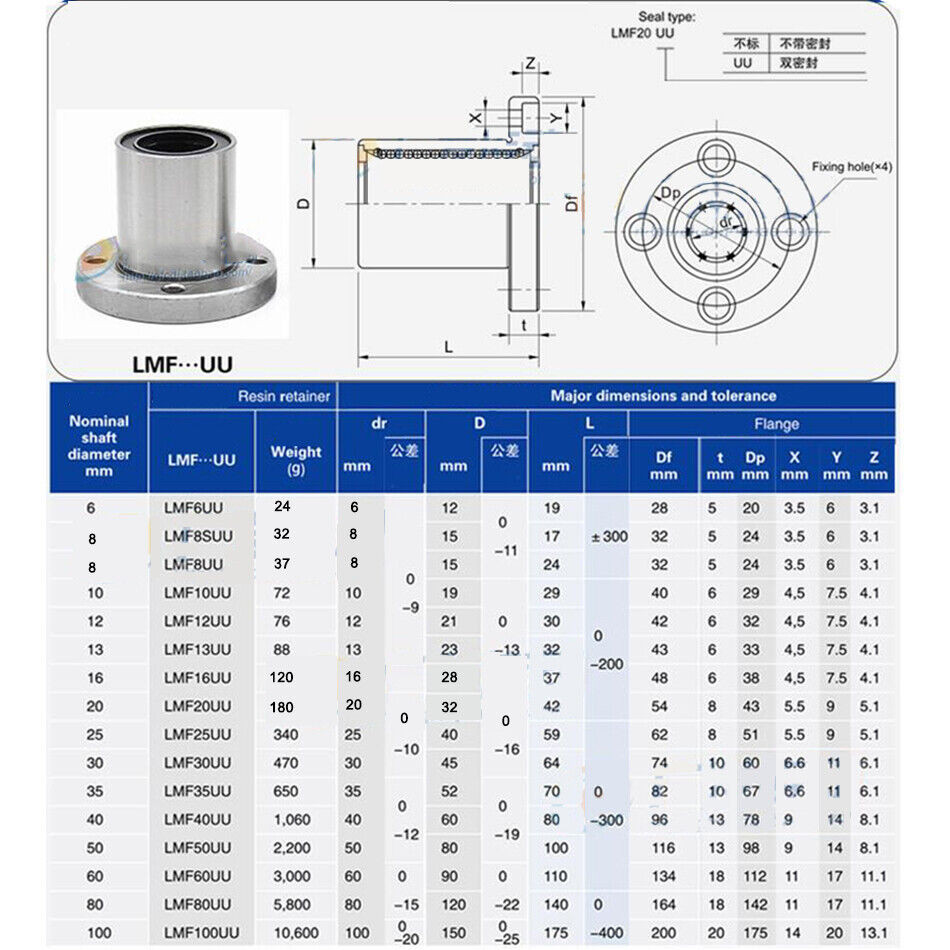 LMF6UU – LMF80UU Round Flange Router Shaft Linear Bushing Bearings Bore 6mm-80mm