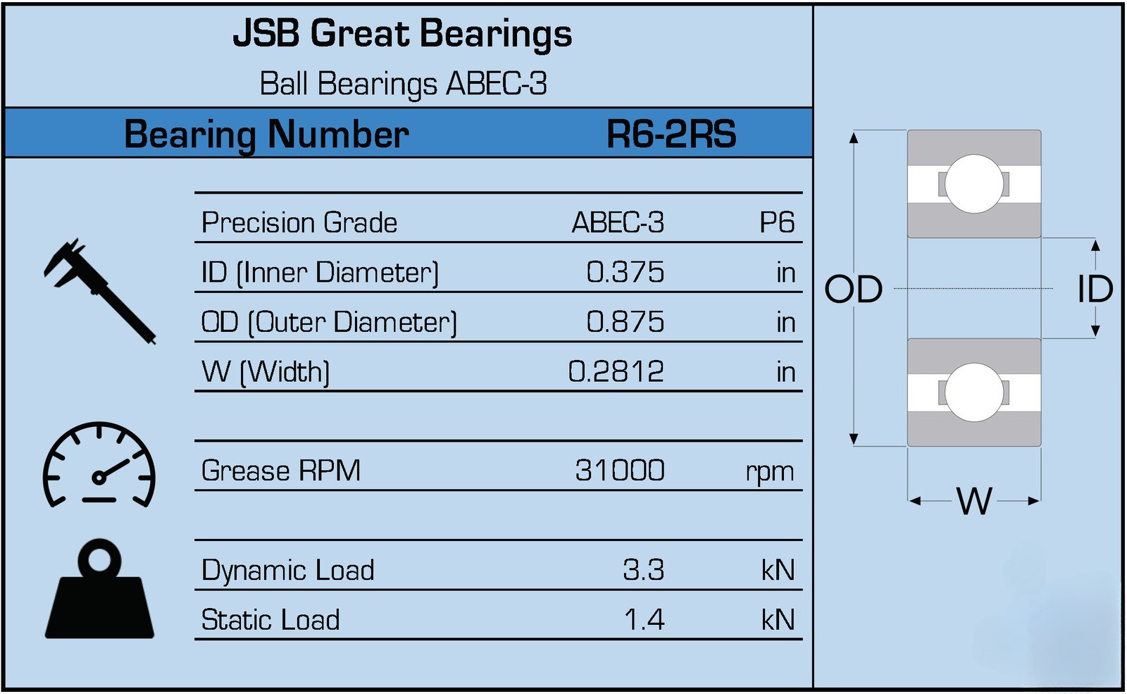 (Qty. 100) R6-2RS C3 EMQ Premium Seal Ball Bearings ABEC-3 0.375″x0.875″x0.2812″