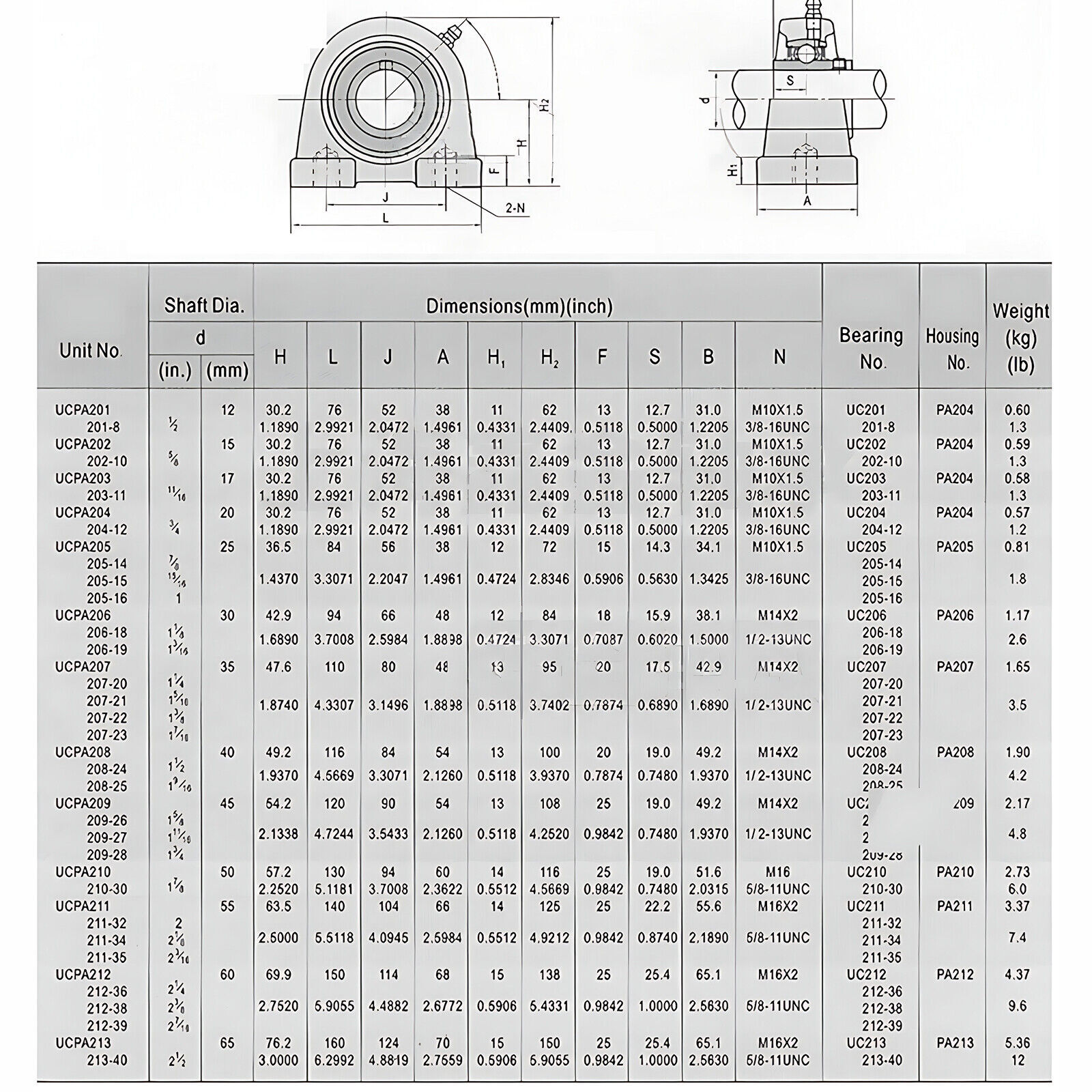 12mm bis 60mm SUCPA 201/202/203 – 212 Stainless Steel Spherical Tapered Bearings