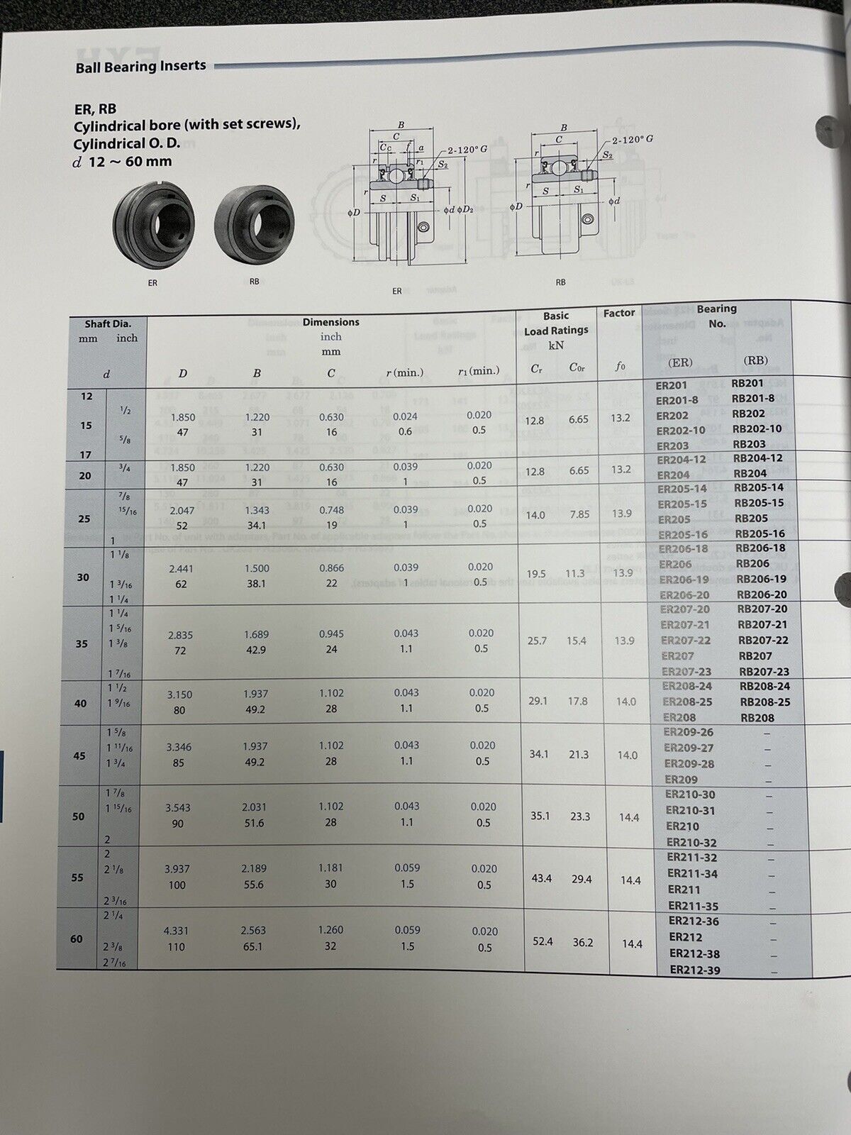 FYH ER205-16DSK3 Free Spin Insert Bearing Setscrew Locking Free Spin 1″ Bore