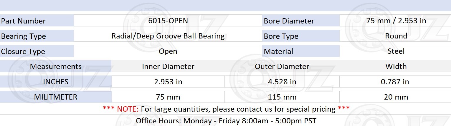 [Qty.5] 6015-OPEN Radial/Deep Groove Ball Bearing [75mm ID x 115mm OD x 20mm W]