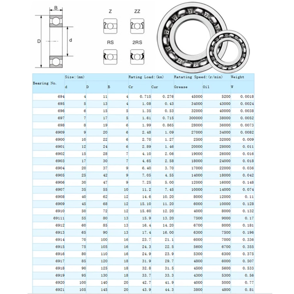 Bearings High Quality RS ZZ Series Sealed Deep Groove Ball Rubber Or Metal Seals
