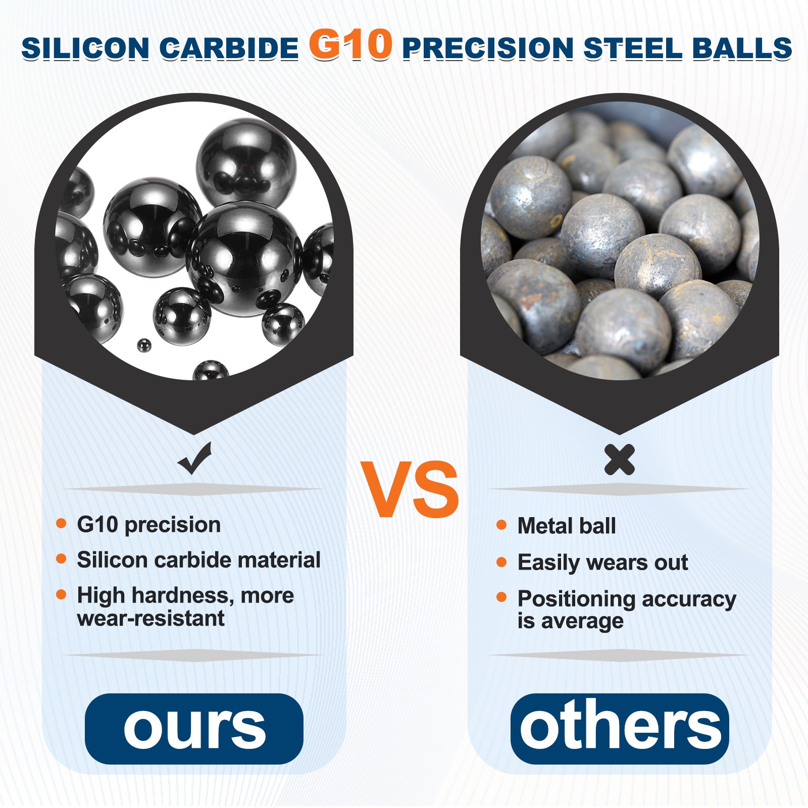25Pcs 3/16″(4.763mm) Ceramic Bearing Balls Silicon Carbide G10 Precision Balls