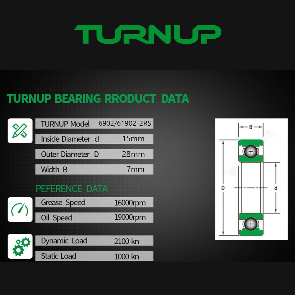 2 Pack TURNUP 61902-2RS 15x28x7mm Double Rubber Sealed Deep Groove Ball Bearings