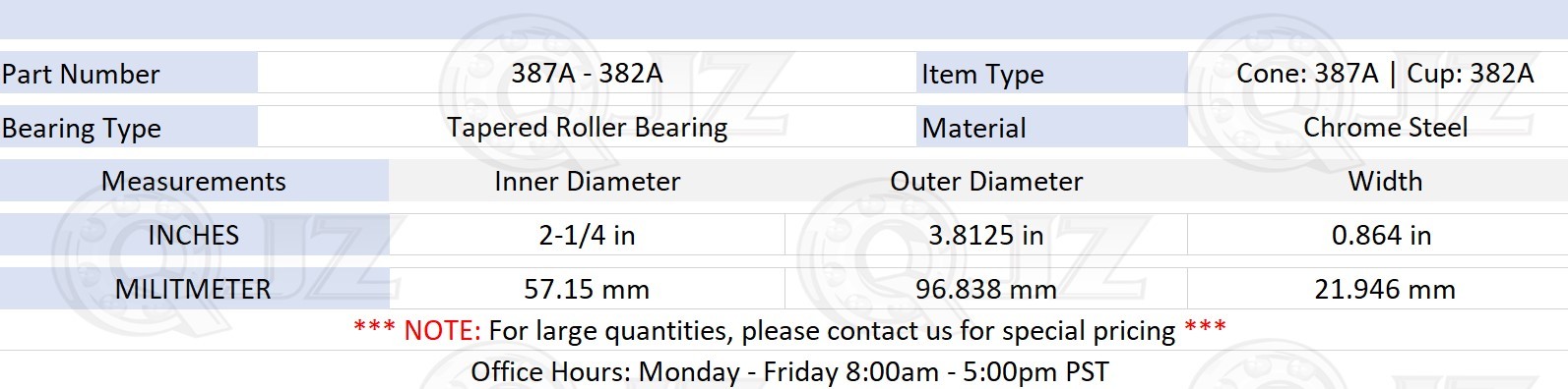 [2-Pack] 387A-382A Tapered Roller Bearing Set 2-1/4″ x 3.813″ x 0.864″ (IDxODxW)