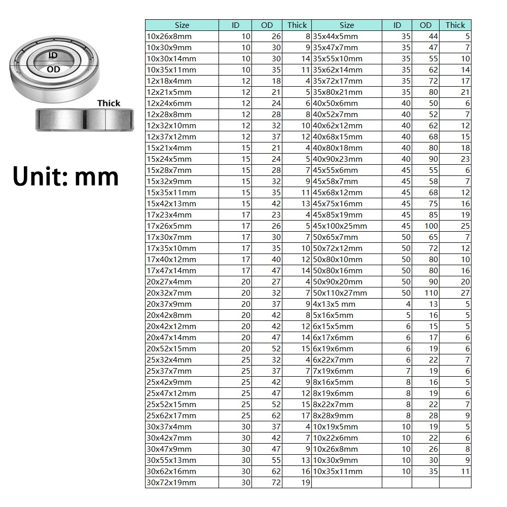 440C SS304 Stainless Steel Bearing ZZ Double Metal Shield ID1-50mm OD3-110mm