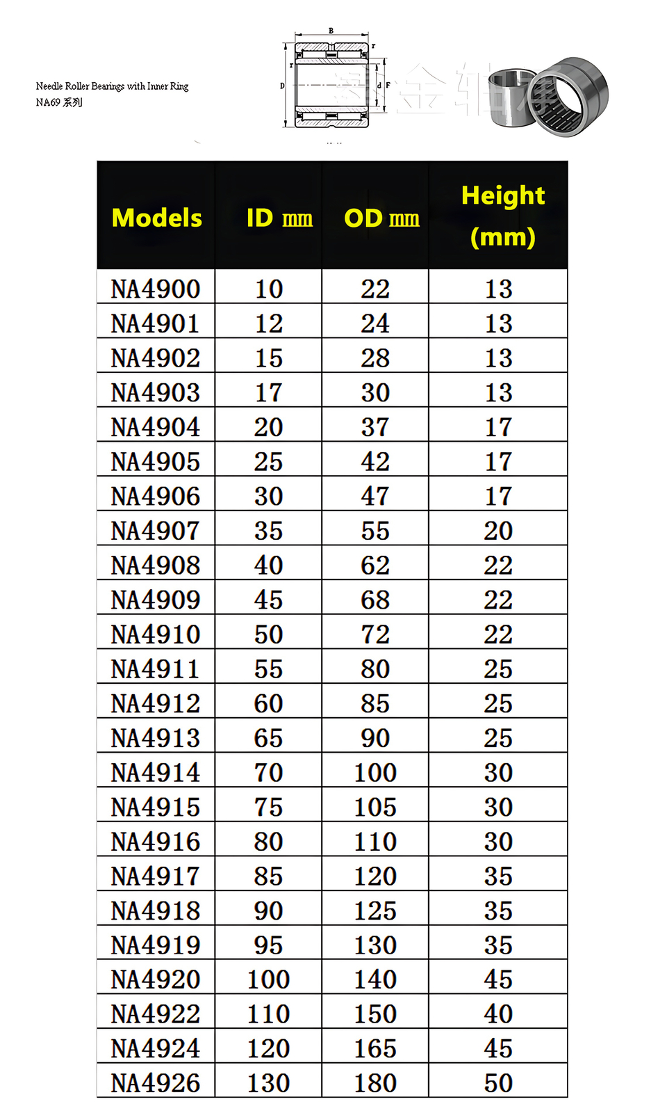 NA4900 – NA6920 With Inner Ring Needle Roller Bearing ID 10-100mm OD 22-140mm