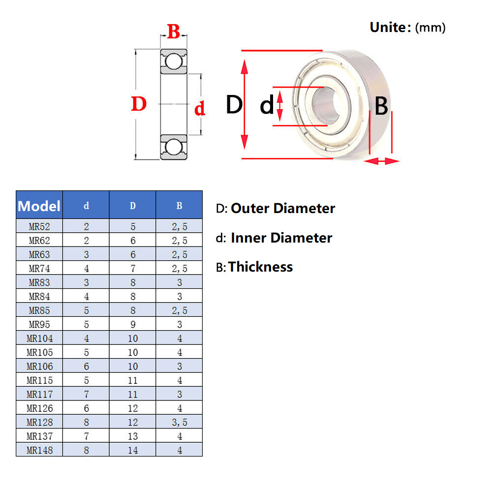 Stainless Steel Deep Groove Ball Bearing Miniature Shielded Bearing Bore 2-8 mm