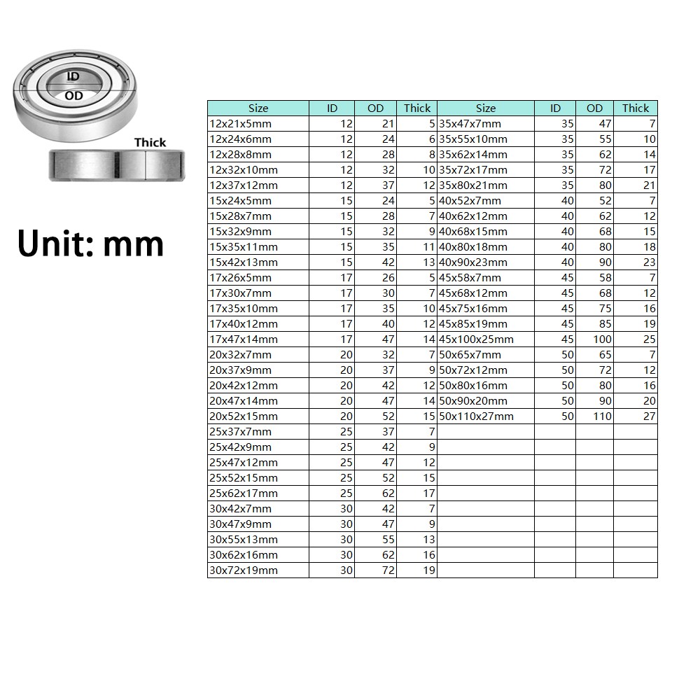 440C SS304 Stainless Steel Bearing ZZ Double Metal Shield ID1-50mm OD3-110mm