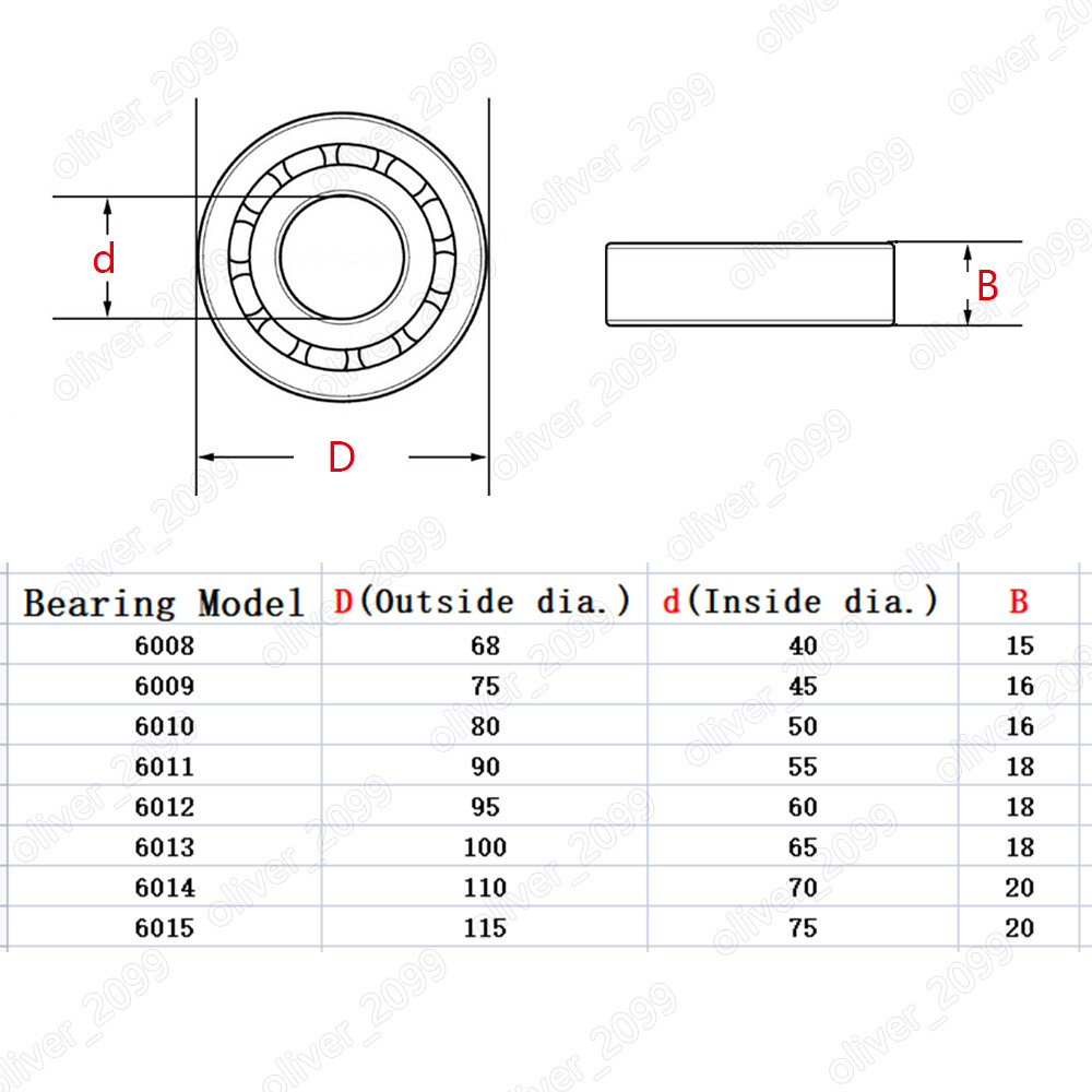 6008 6009 6010 6011 6012 6013 6014 6015 ZZ 2RS Deep Groove Ball Bearings