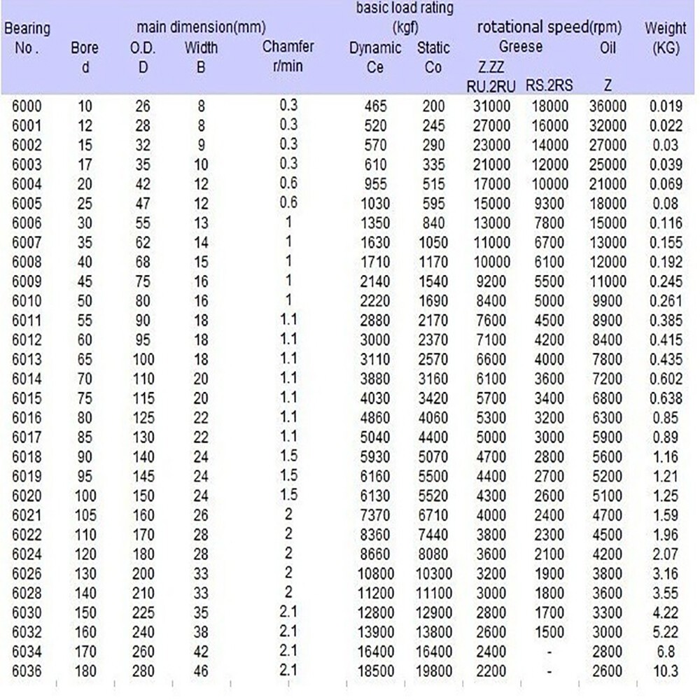 S6000ZZ / S6010ZZ Series 440 / 304 Stainless Steel Deep Groove Ball Bearing