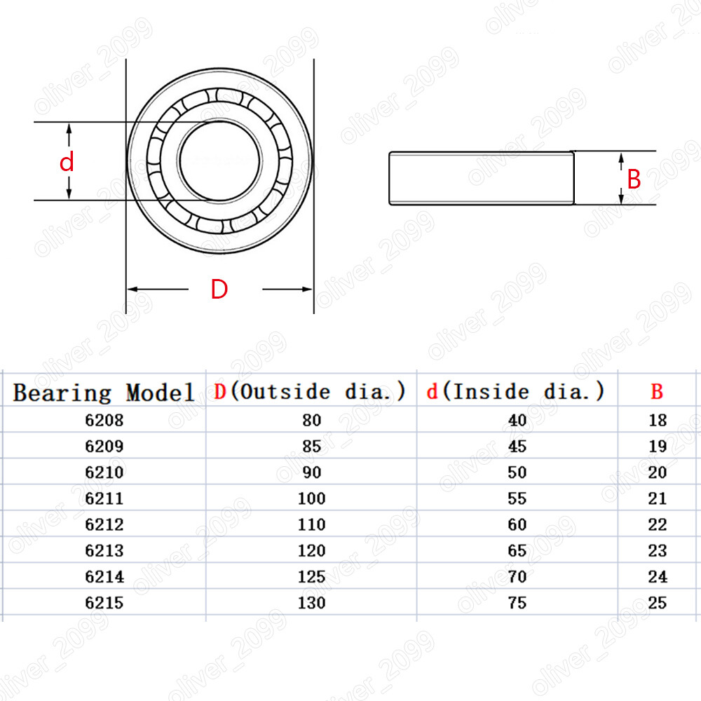 6208 6209 6210 6211 6212 6213 6214 6215 ZZ RS ball roller bearing