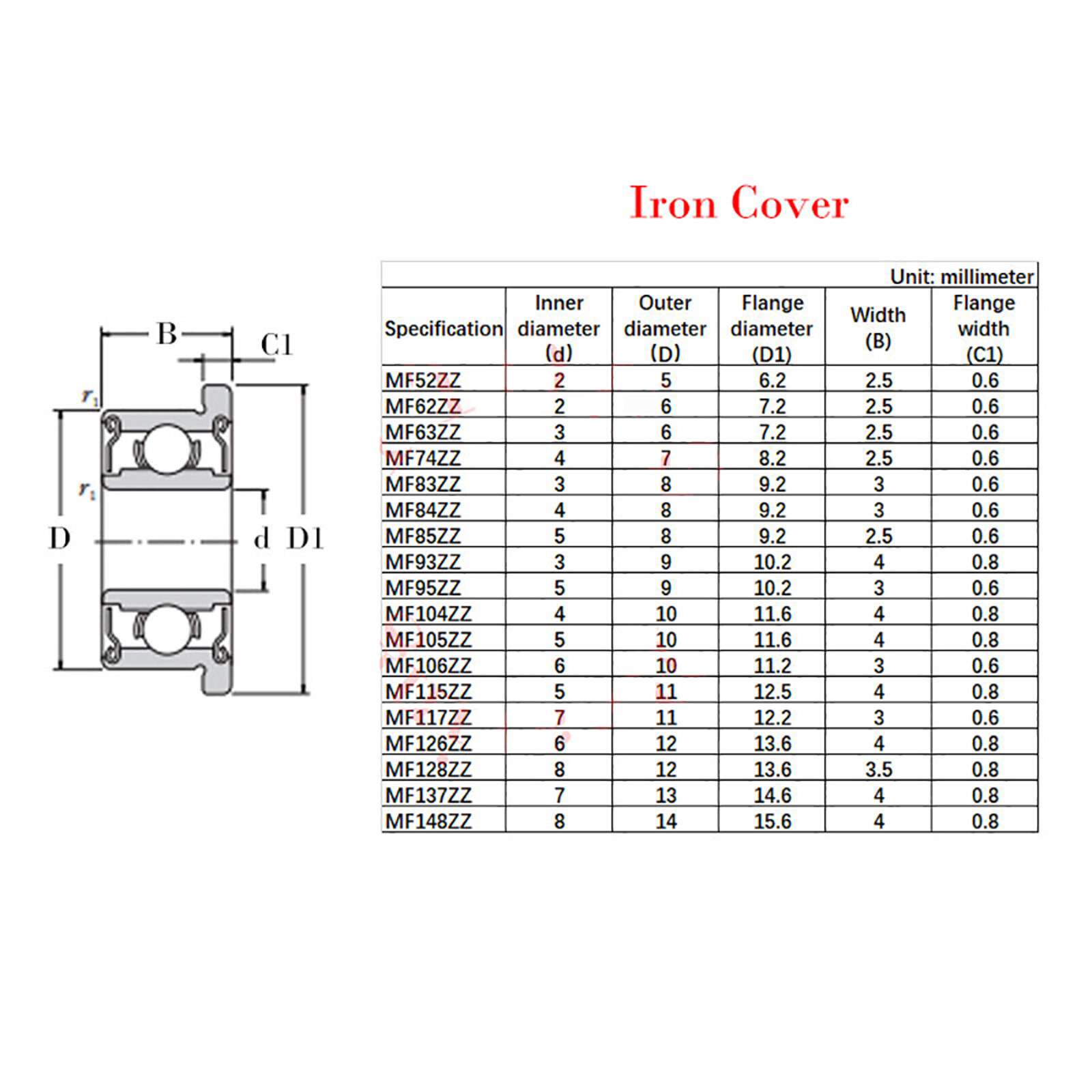 MF52ZZ – MF148ZZ Flanged Bearing Miniature Metal Double Shielded Bearing