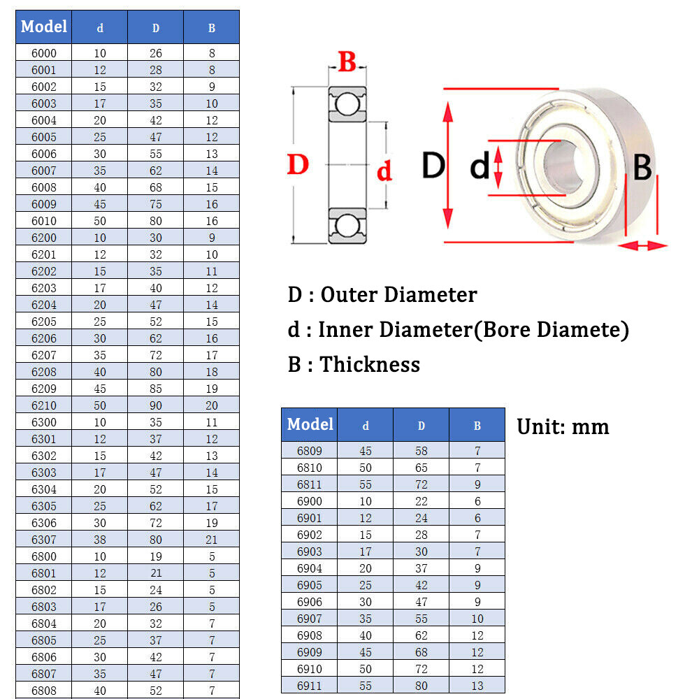 Stainless Steel Miniature Deep Groove Ball Bearing Shielded Bearing Bore 2-55mm
