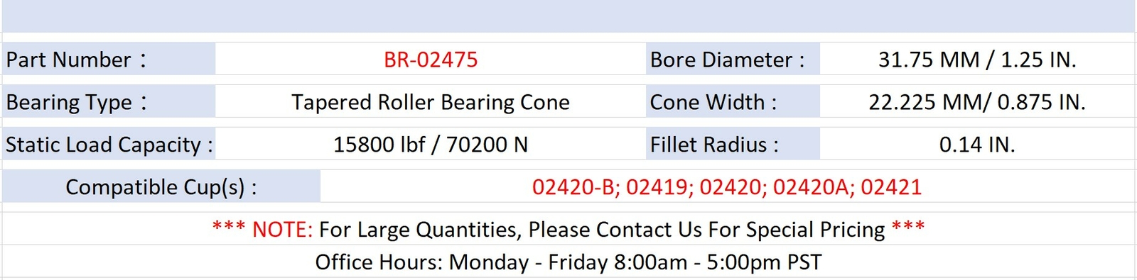 [(Qty.2)] 02475 Tapered Roller Bearing Cone Replacement [1.25in ID x 0.875in W]