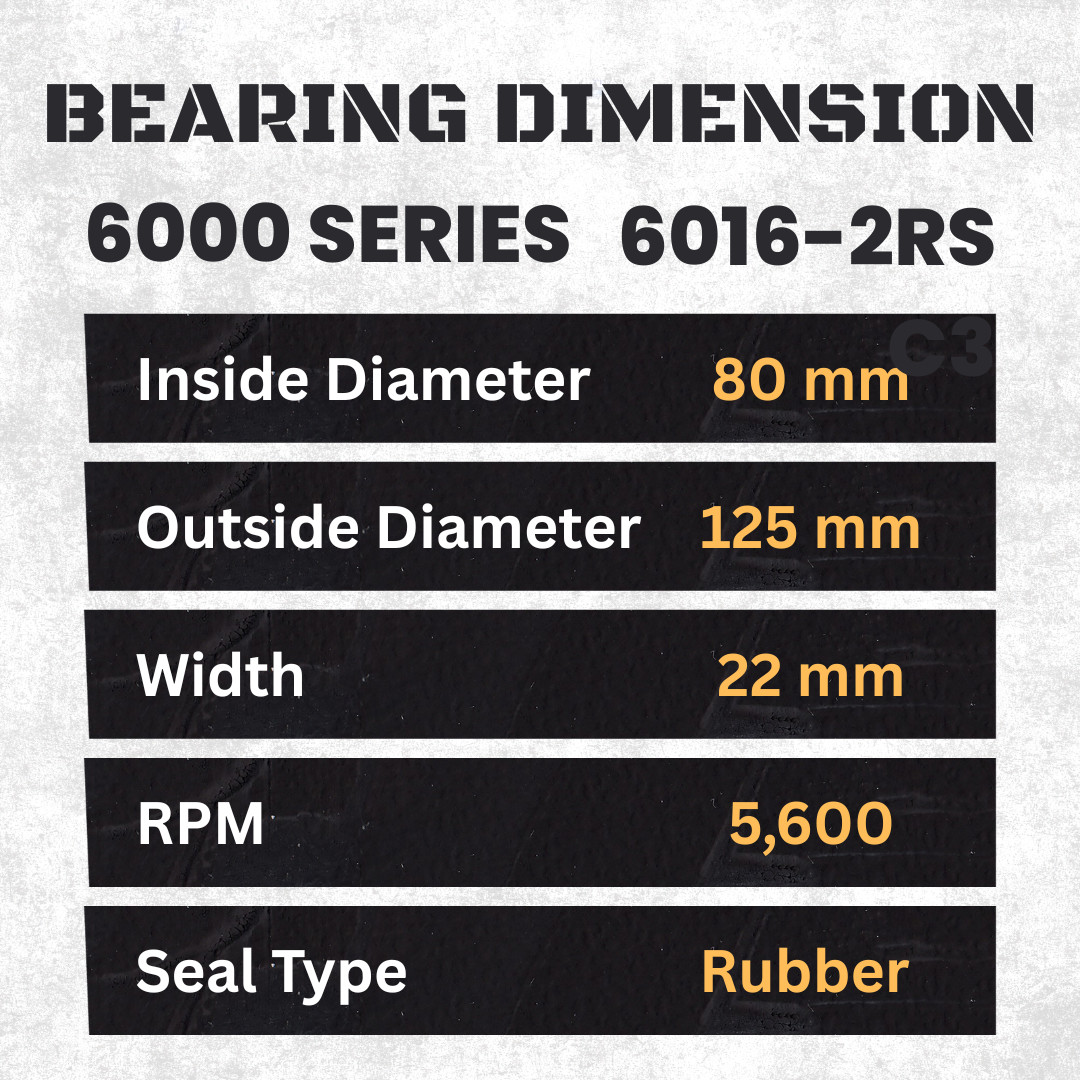 2 pcs BearMAX 6016-2RS 80x125x22mm Rubber Seal Deep Groove Ball Bearings 60162RS
