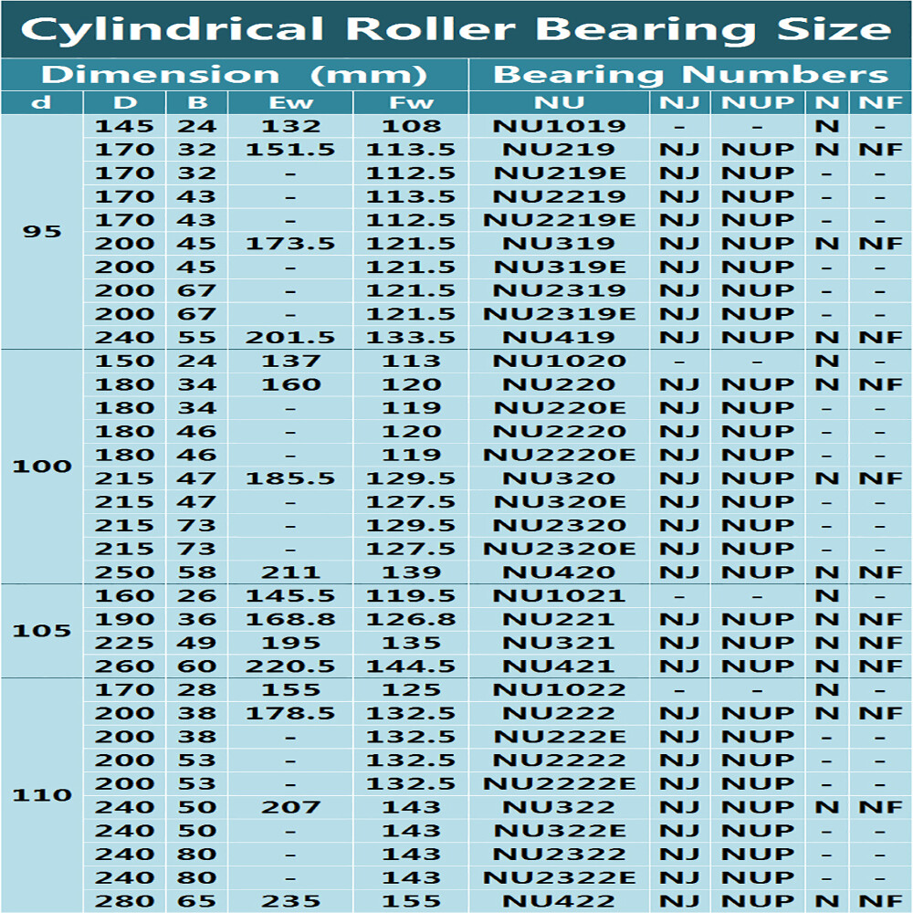 Cylindrical Roller Bearings NU 204-213EM Series Bore Ø20-65mm Bearing Steel Cage