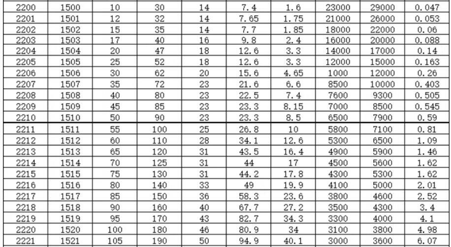Double Row Self-aligning Ball Bearing 2220K 2220AKTN 111520 ID 100 OD 180 T 46mm